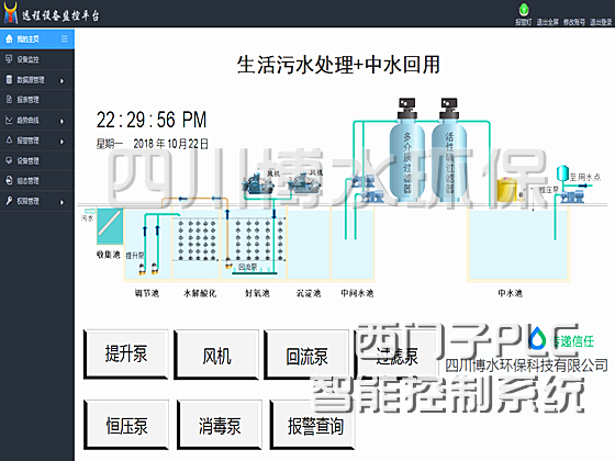 设备运行常识